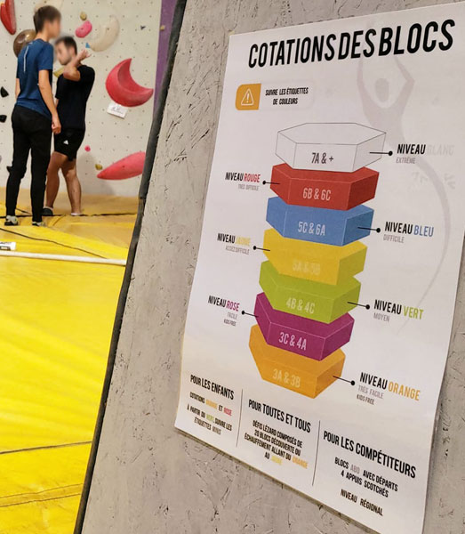 affiche des cotations des blocs dans la salle d'escalade
