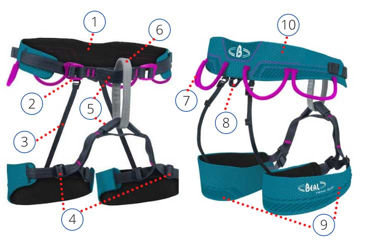 description-baudrier inspection baudrier escalade